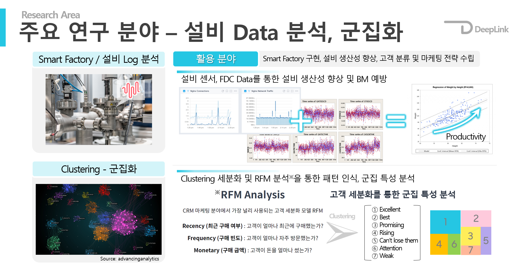 Data Analysis
