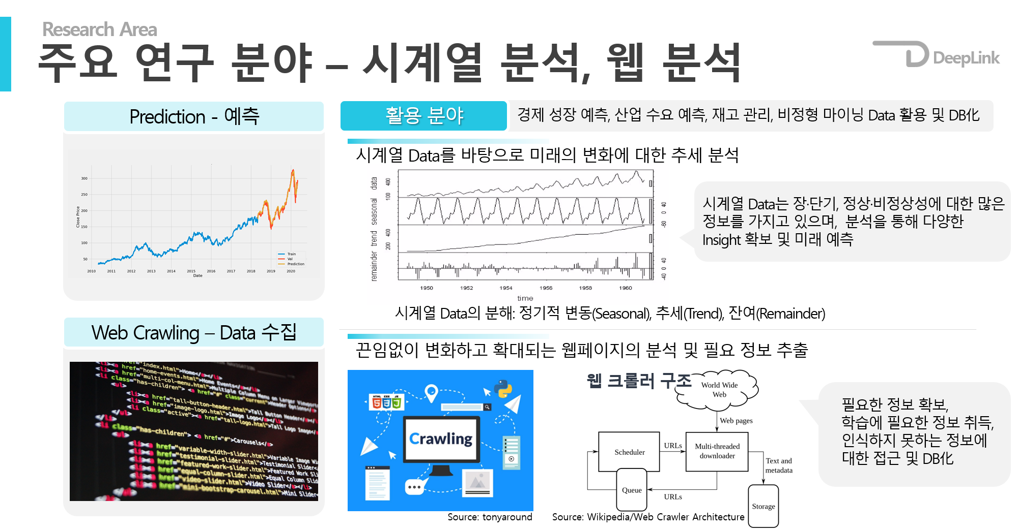 Timeseries Prediction