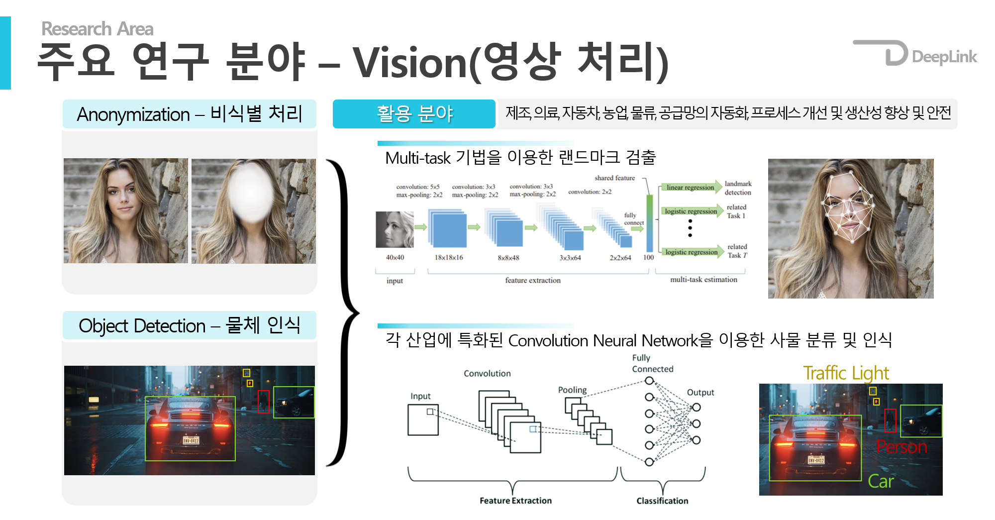 Vision